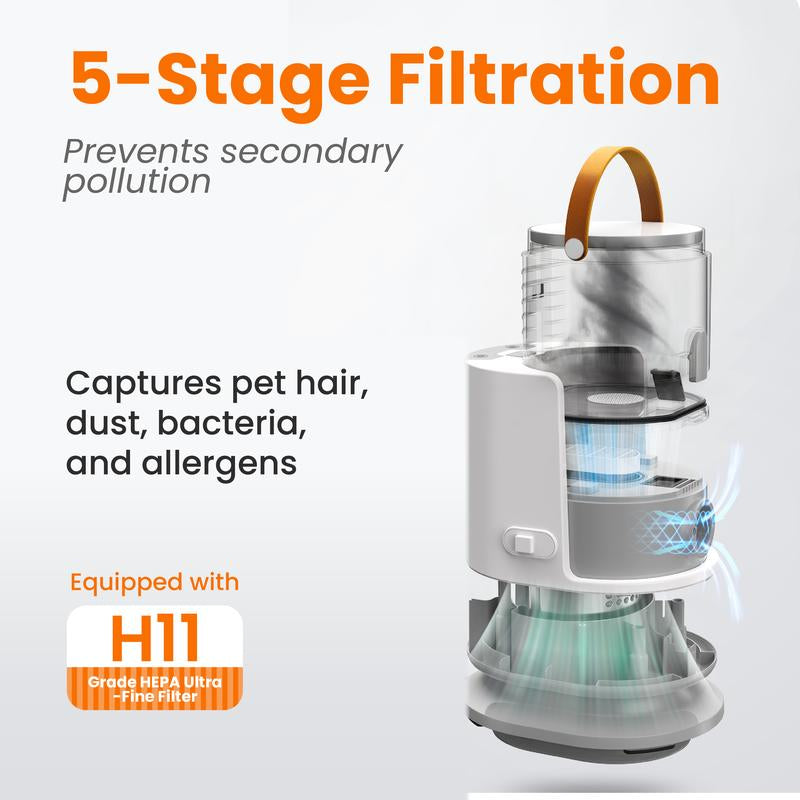 PUPPYOO 5-In-1 Pet Grooming Kit with 13000Pa Vacuum for Dogs & Cats, 1.5L Dust Cup, 4M Cord, Whisper-Quiet Operation, Adjustable Guard Combs, Hair Remover Roller